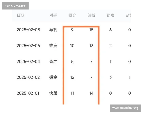 马威高效表现轰下18分13板1助 正负值+15称霸内线助力球队获胜 马威高效表现轰下18分13板1助 正负值+15称霸内线助力球队获胜