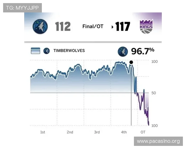 森林狼争抢成功率最新排名出炉走势分析值得球迷持续关注引发热议声
